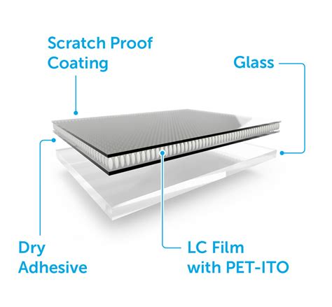 PDLC Smart Film | Adhesive Smart Film | Retrofit Smart Film - Gauzy