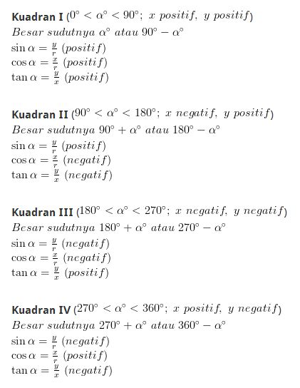 TRIGONOMOETRI ala YULI: Perbandingan Trigonometri Sudut Berelasi