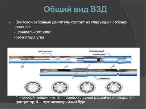 Винтовые забойные двигатели