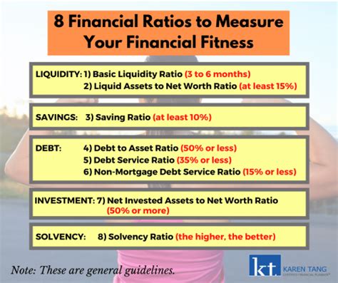 8 Ratios That Will Reveal Your Current Financial Health