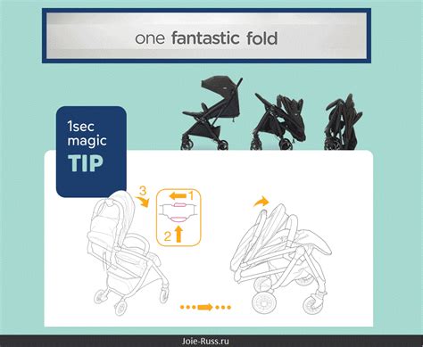 Обзор прогулочная коляска Joie Tourist - Особенности- Характеристики ...