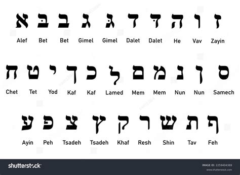 Hebrew Alphabet Chart For Children