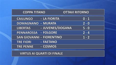 Coppa Titano La Fiorita Domagnano Libertas Folgore E Fiorentino Ai