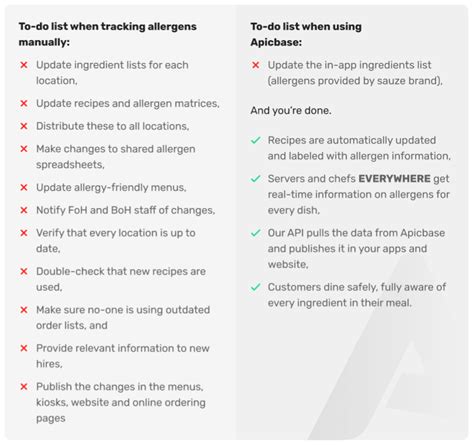 Food Allergen Management Full Breakdown For Restaurant Managers Menu