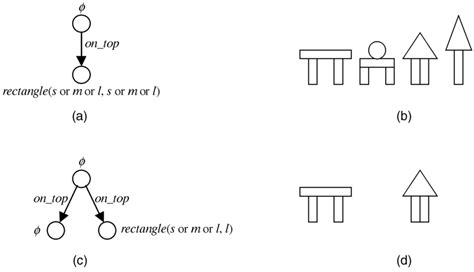 A A GARG Representing The Set Of The Four Different ARGs Associated