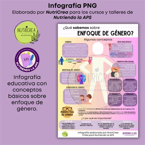 Infografía Enfoque De Género Nutricrea Nutriendo La Aps