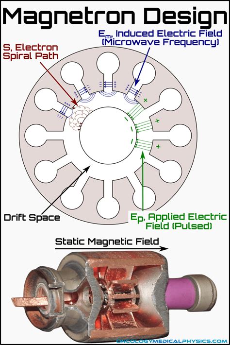 Electron Gun Linear Accelerator