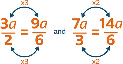 Module 3 M3 Algebra Algebraic Fractions Bbc Bitesize