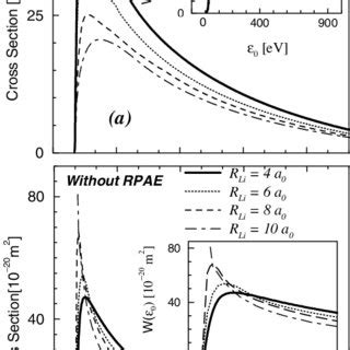 The Total Electron Impact Cross Section For The Ionization Of Spherical