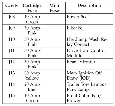 2011 Dodge Durango Fuse Box Diagram Startmycar