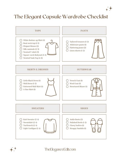 Capsule Wardrobe Checklist For Small Medium Large Closets