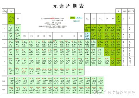 2022化学元素周期表注音版下载 即下即用 完整版 高清版PDF 图片 知乎