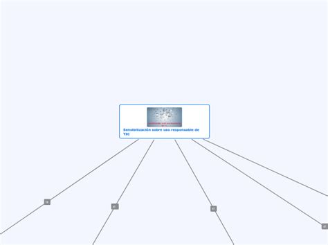 Sensibilización sobre uso responsable de T Mind Map