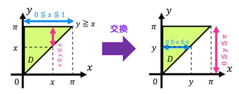 うさぎでもわかる微分方程式 Part01 変数分離形（1階微分方程式） 工業大学生ももやまのうさぎ塾