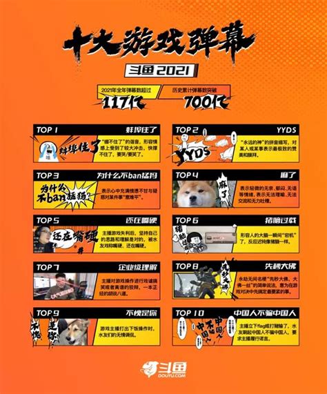 看完鬥魚2021年度十大彈幕，你「蚌埠住了」嗎？ 每日頭條