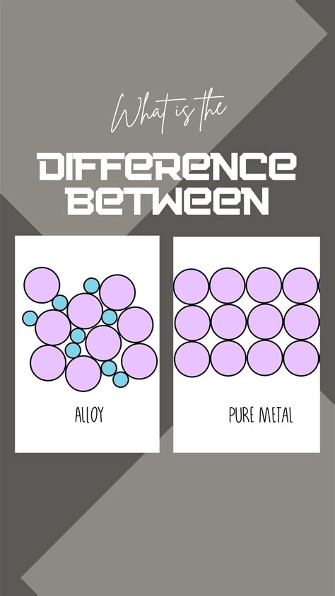 What is the difference between alloys and pure metals – Artofit