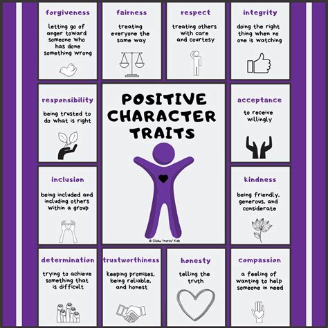 character traits globe trottin kids