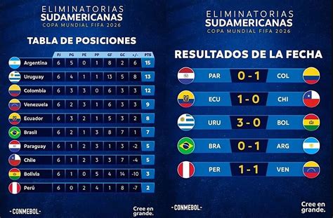 Tabla de posiciones Eliminatorias Mundial 2026