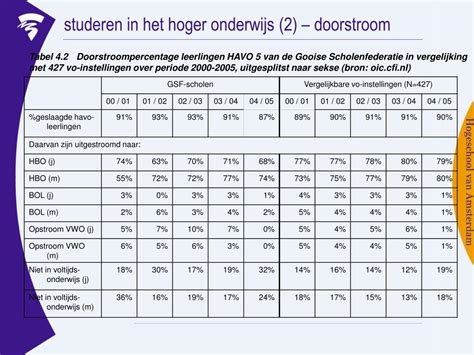 PPT SAMENWERKING WO EN HBO BIJ AANSLUITINGSONDERZOEK V0 HO PowerPoint