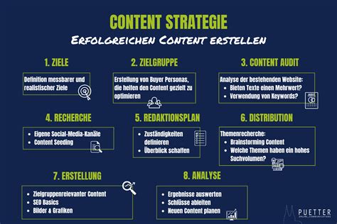 Content Marketing Strategie Puetter Online Blog