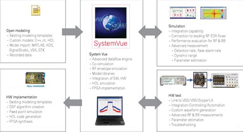 Figure From Keysight Technologies Virtual Flight Testing Of Radar