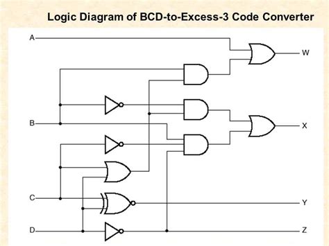 Explore The Intricate Diagrams Of All Logic Gates