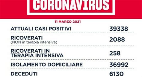 Covid Lazio Bollettino Di Oggi Marzo Casi A Roma