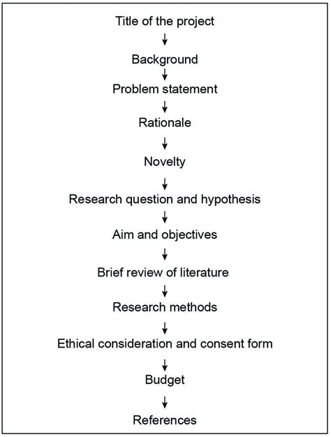 Steps In Writing A Research Protocol For Thesis Cosmoderma