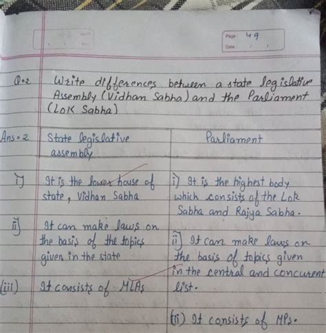 Q 2 Write Differences Between A State Legislative Assembly Vidhan Sabha