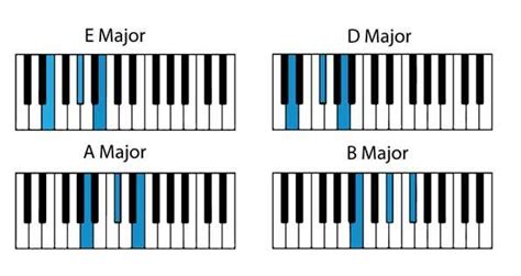 Pop Chord Progression Piano - Chord Walls