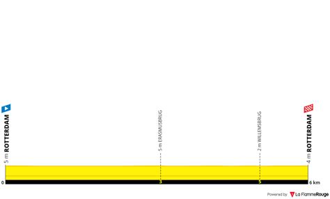 Profiles Route Tour De France Femmes Rotterdam Grand Depart