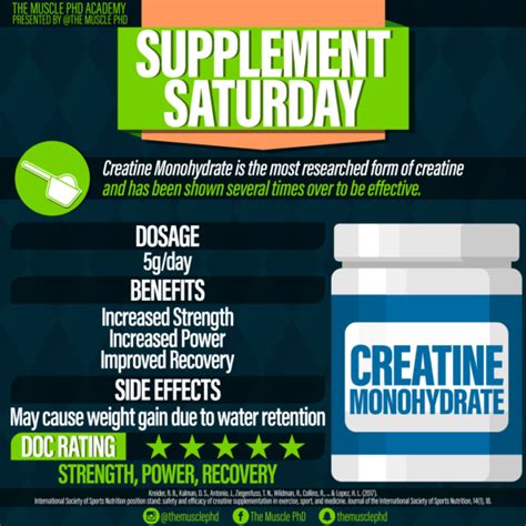 Creatine HCL - The Muscle PhD