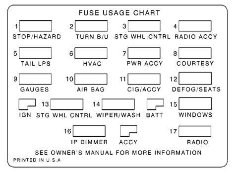 1999 Ford F53 Fuse Diagram Fuses And Relay Box Diagram Ford F150 1997 2003 Conlonpng04