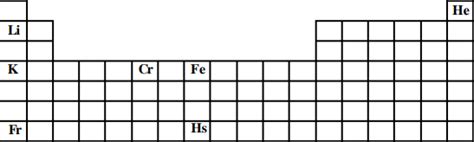 AIO Observe O Esquema Da Tabela Periodica Suprimidas A