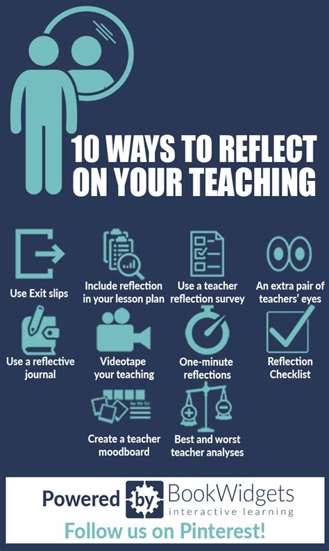Teacher Reflection Template