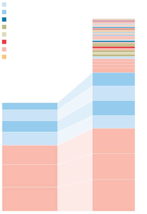 What’s Behind the Stock Market Rally (It’s Not Just Big Tech) - WSJ