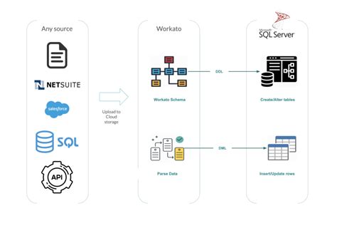 Sql Server Replication — Creating Simple Adaptable Data Pipelines