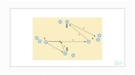 Passing Sequence The Coaching Manual