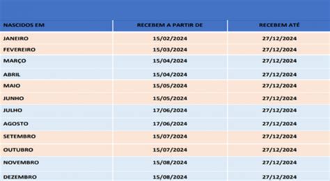 Tabela Pis Pasep 2024 Quando Posso Sacar O Valor Do Pis Veja Como