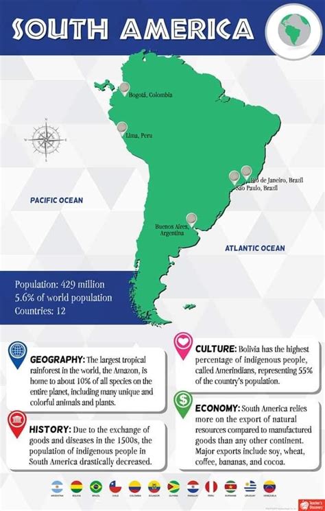 Map of South America with Country Information