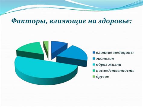 Здоровый образ жизни как необходимое условие сохранения и укрепления ...