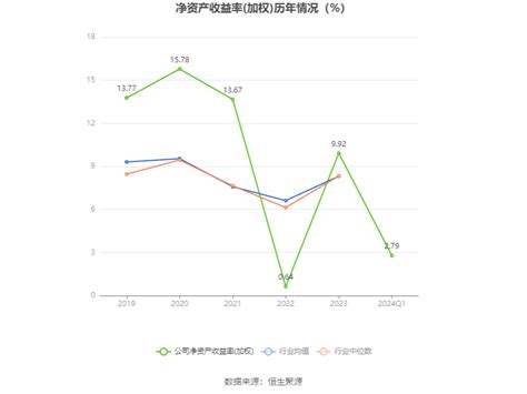 威孚高科：2024年第一季度净利润549亿元 同比增长3239威孚高科000581股吧东方财富网股吧