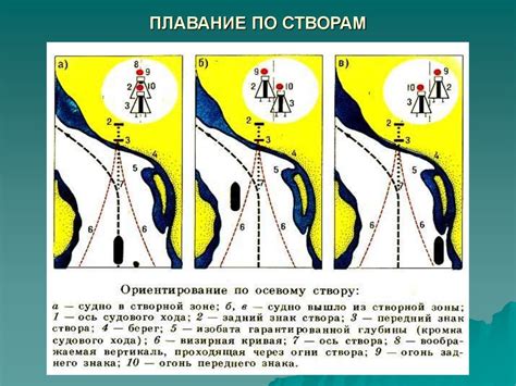 Морская лоция. Несение ходовой навигационной вахты на вспомогательном ...