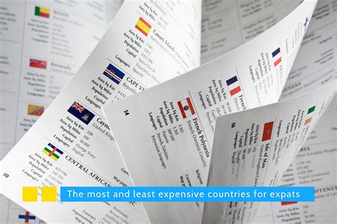 The Most And Least Expensive Countries For Expats Navigating The Cost
