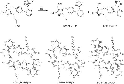 Figure From The Novel Acid Degradation Products Of Losartan