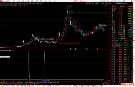 通达信突破平台整理副图选股预警 源码分享 通达信公式 公式网