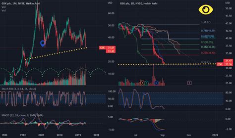 Gsk Stock Price And Chart Nyse Gsk Tradingview