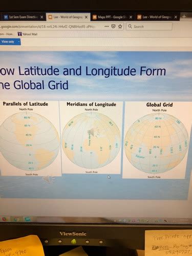 The World Of Geography And The Five Themes Of Geography Flashcards