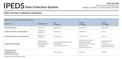 Tammy Peery On Twitter Rt Ipeds Nces Icymi Our Datacollection