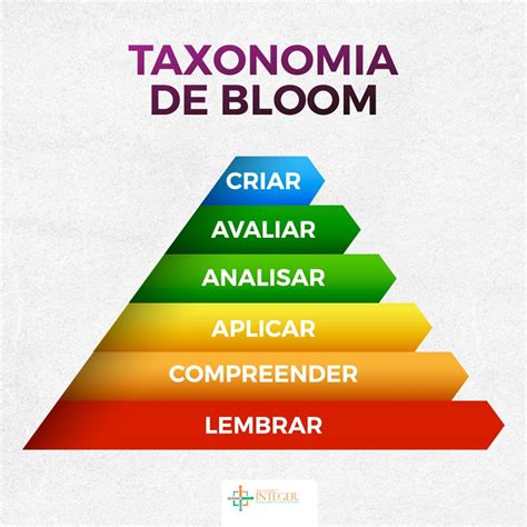 Voc Sabe O Que Taxonomia De Bloom